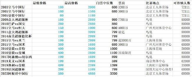 上一页12345...99下一页 | | | | | | 电影频道节目中心官方网站CCTV6 VIP影院 全部 电影 电视剧 影人 视频 图片 新闻 更新时间 所有 1小时内 今日内 1周内 1个月内 从资讯频道搜索 结果 36359 条 《巴霍巴利王2》内地上映在即 17亿刷新印度影史 2018-05-03 今日，定档于5月4日的印度票房冠军神作《巴霍巴利王2：终结》发布音乐版预告片，用热血超燃的战争动作场面以及浪漫唯美的印度爱情神话，引领中国观众走进古印度时代波澜壮阔的史诗级传奇。
